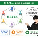 (주)경진개발 | Your Life 7기] 드디어 시작됐습니다 — KB IT's Your Life 종합실무 프로젝트 시작 후기 -- 7월 3주차