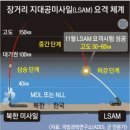 한국형 미사일 LSAM 요격시험 성공 이미지