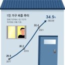 그냥 심심해서요. (25864) ‘나홀로 가구’ 750만명 이미지