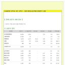 [2015년 3월 30일 월 - 증시데일리] 모닝증시핵심 매일체크 (미증시 마감 시황 / 전일증시 마감 시황 / 특징종목 / 시장추세 / 핵심이슈 등) 이미지