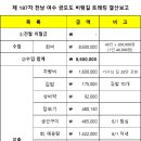 제 187차 6월 전남 여수 금오도 비렁길 트래킹 결산보고 이미지