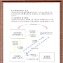 다모아결혼정보 네이버블로그