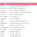 320회차 로또당첨번호,로또당첨금액 이미지