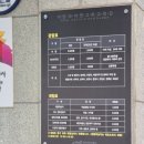 태백석탄박물관 | 아이와 태백여행 추천_태백산눈축제 근처 실내여행지 태백석탄박물관 다녀온 후기