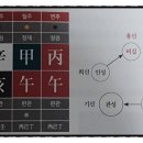 용신60 이미지
