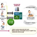 한태연 개발행위 인허가 컨설팅(용역) 서비스 안내 이미지