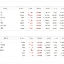 주식회사 동부고속 이미지