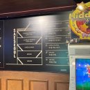 새서울 콤콤 오락실 이미지