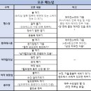정든꽃밭 | [헬스장인포데스크알바] 2년 반 일하다가 FC까지 한 고인물의 찐 알바후기_꿀알바 파헤치기