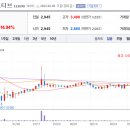 서진엔지니어링 이미지
