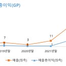 11디멘션