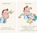 녹내장 증상 (초기,말기,급성,만성) 원인 예방법 이미지