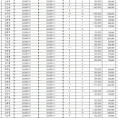 1월 소득자료 & 산재보험료 이미지