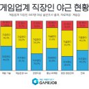 야근은 필수 이미지