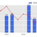 서영건설주식회사