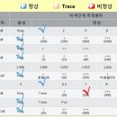 유동물병원 이미지