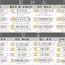 뮤라운드작곡공방실용음악학원