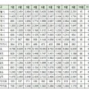 10월7일 제주 실거래(건수:8건 중흥에스클래스(미리내마을) 등) 이미지