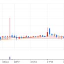 토모엔터테인먼트