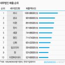 광교세무법인 - 719 | 광교세무법인