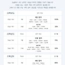 박교준입시연구소