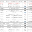 지니로또복권방 이미지