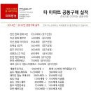 2호선 장산역 8번출구 이미지