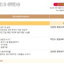 (주)케이원메드 네이버블로그