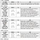 광진청소년수련관 이미지