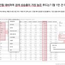 아하푸드
