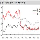 [주식]이머징마켓, 중국이 관건이다. 이미지