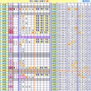 로또 972회차, 완자 5 중복 참고용 이미지