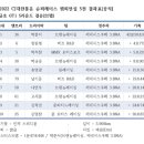브랜뉴레이싱 이미지