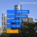 수성현대자동차