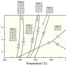 광물학 광물특성 8: 변성 광물과 변성암 8.4: 광물 변성반응 4.2: 변성 위상 다이어그램 이미지