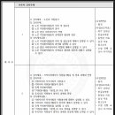 [학점은행제] 자원봉사론 이미지