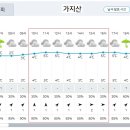 Re: 제845차(17기-16차/2023.02.18.) 울주 천황산/밀양 재약산 정기산행[날씨예보] 이미지