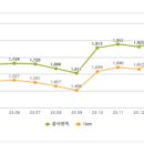 동남모텔 이미지
