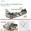 답십리래미안위브1블럭 네이버블로그