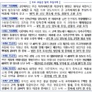 국세청앞센타 | 국세청 부동산 세무조사. 초고가아파트 탈세 731억원 적발 (자금출처조사, 나는 안전할까?)