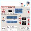 코로나 검사 관련 안내 (신속항원검사 비용) 이미지