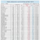 상승법률공인중개사사무소 이미지