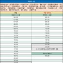 오룡마을주공 이미지