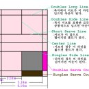 배드민턴경기장 이미지