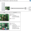 Re: LG 에어컨 교번운전 가능한 제어기 소개합니다. 이미지