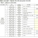 ★영월형 포용(삼돌이 마을)문화 확산과정-로드보안관 연수과정(고등직업교육거점지구지원사업) 이미지