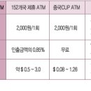 중국에서 국내 계좌 즉시 현금인출 가능 이미지