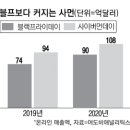 `블프` 밀어낸 `사먼` 이미지