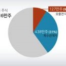 와이티 글로벌
