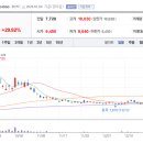 대성산업㈜ 터미널주유소 | 석유 가격 상승 유가상승 관련주 대장주 테마주